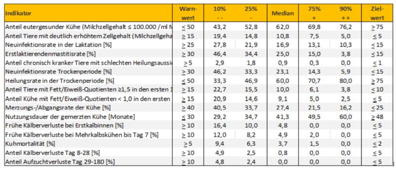 Tabelle Indikatoren Q-Check nationales Monitoring 2026