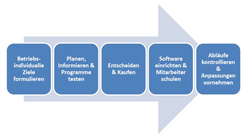 Arbeitszeiterfassung