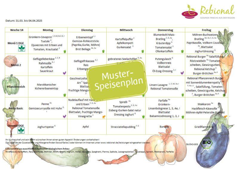 Muster eines Speiseplans.
