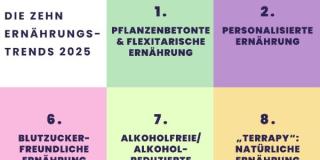 Trendreport Ernährung