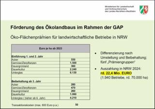 Förderung Ökolandbau durch das MLV